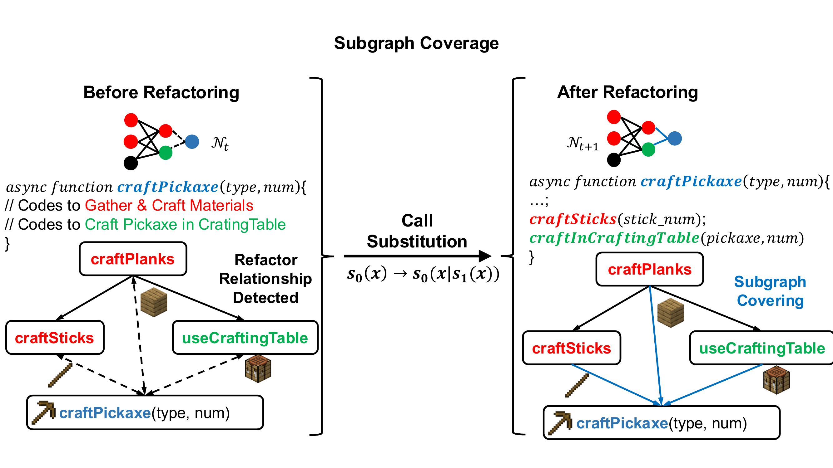 Behavioral coverage